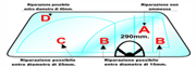 SPEED Glass Riparazione Parabrezza